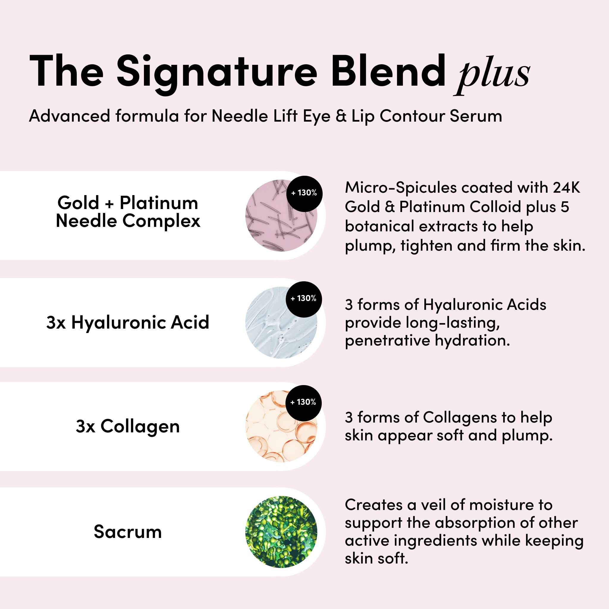 Needle Lift Eye & Lip Contour Serum